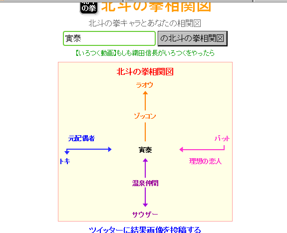 北斗の拳相関図