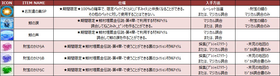 Milu 出会える つながる 楽しめる 毎日が楽しくなる3dコミュニティゲームmiluへようこそ